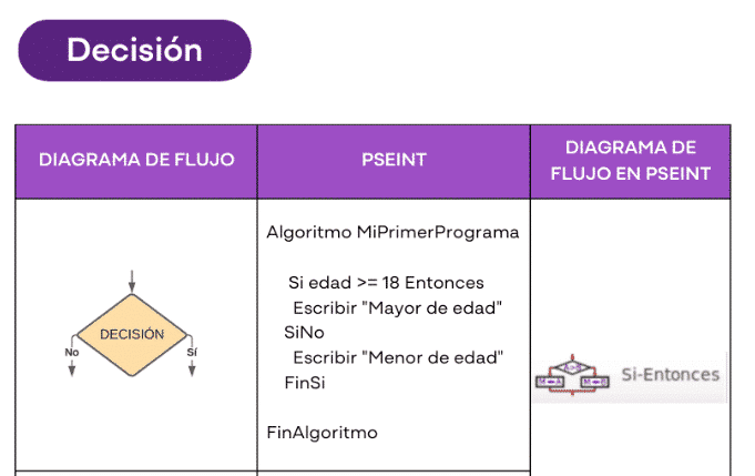 Diagrama de Flujo
